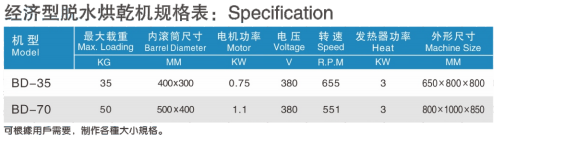 普通型脫水烘乾機(jī)系列