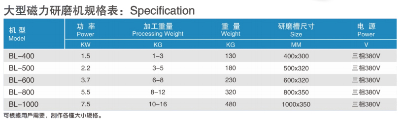 大型磁力研磨機(jī)